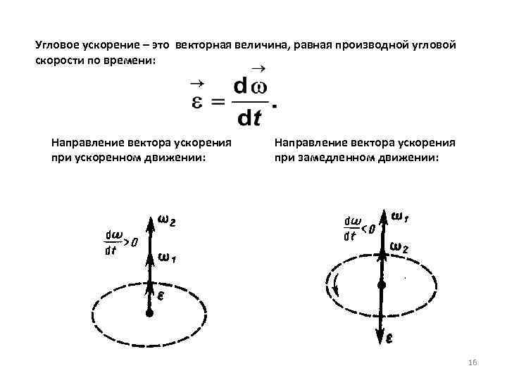 Угловое ускорение – это векторная величина, равная производной угловой скорости по времени: Направление вектора