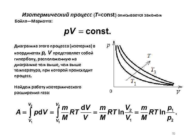  Изотермический Бойля—Мариотта: процесс (T=const) описывается законом Диаграмма этого процесса (изотерма) в координатах р,