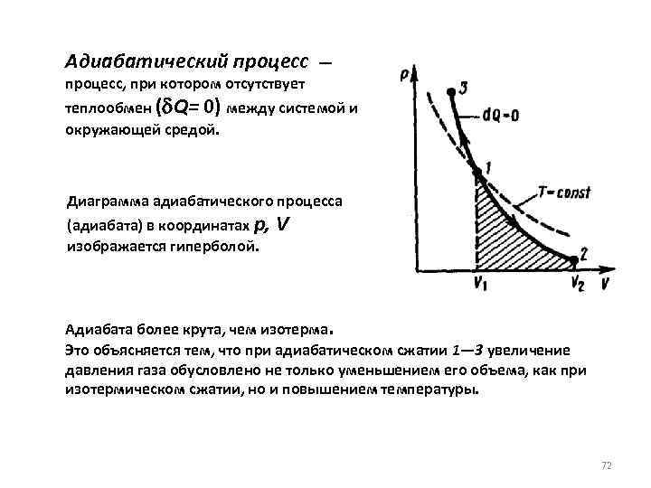 Адиабата на диаграмме pv