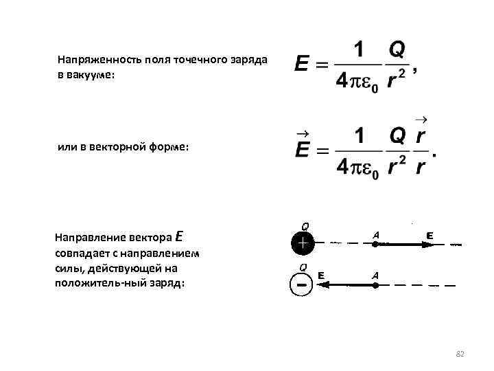 Напряженность единичного заряда. Формула напряжённости электрического поля точечного заряда. Формула напряженности электростатического поля точечного заряда. Формула определения напряженности электрического поля точечного. Напряженность поля точечного заряда формула.