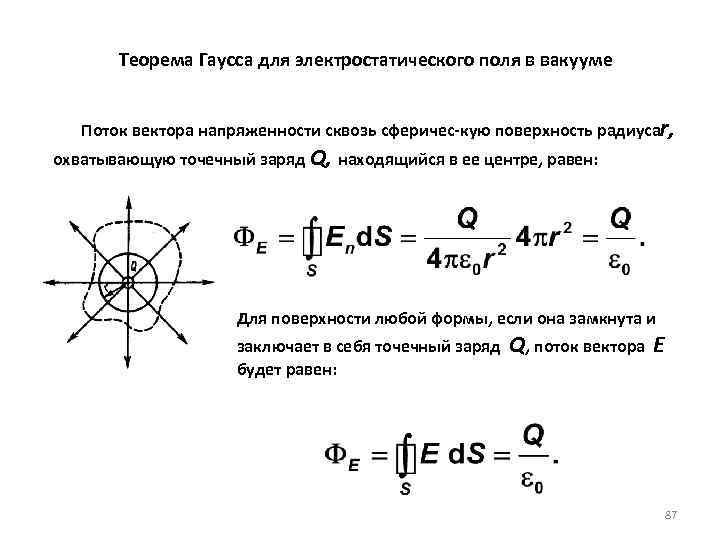 Теорема Гаусса для электростатического поля в вакууме Поток вектора напряженности сквозь сферичес кую поверхность