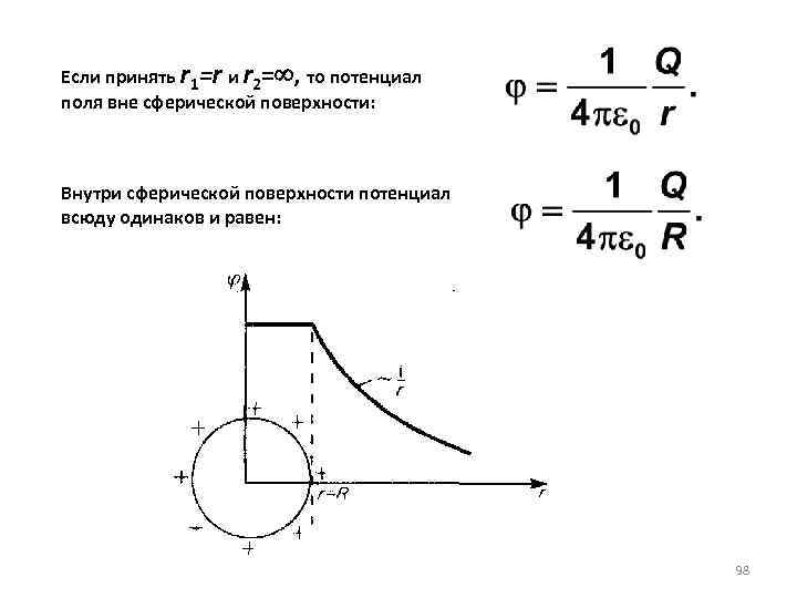 На рисунке показана зависимость потенциала поля от расстояния r для