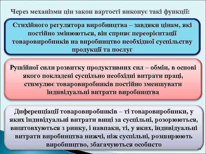 Через механізми цін закон вартості виконує такі функції: Стихійного регулятора виробництва – завдяки цінам,