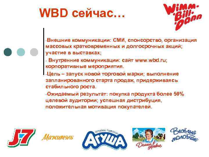 WBD сейчас… -Внешние коммуникации: СМИ, спонсорство, организация массовых кратковременных и долгосрочных акций; участие в