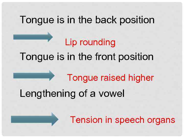 Tongue is in the back position Lip rounding Tongue is in the front position