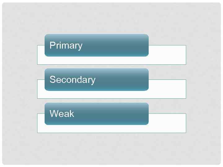 Primary Secondary Weak 