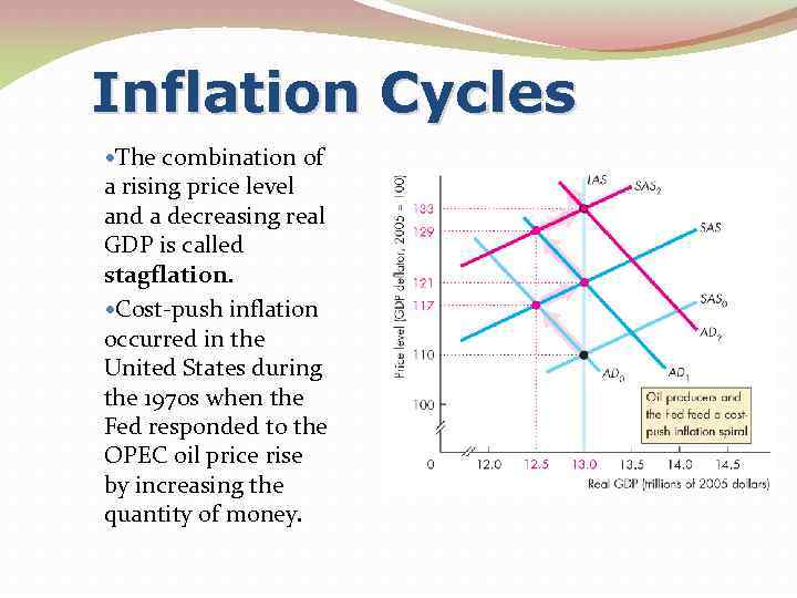 Inflation Cycles The combination of a rising price level and a decreasing real GDP