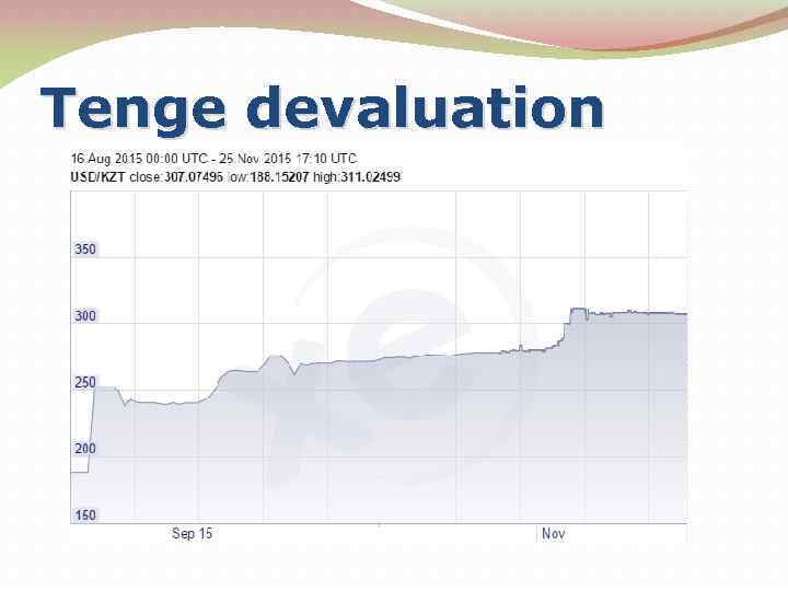 Tenge devaluation 