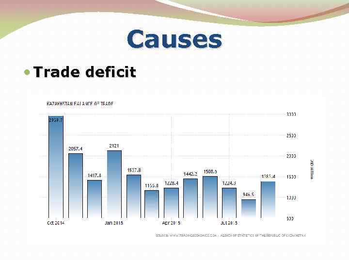 Causes Trade deficit 