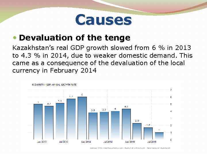 Causes Devaluation of the tenge Kazakhstan’s real GDP growth slowed from 6 % in