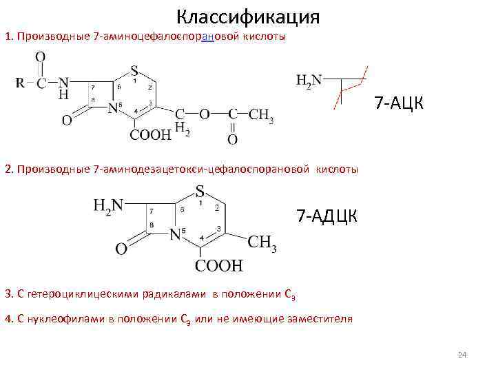 Бета лактамные антибиотики презентация