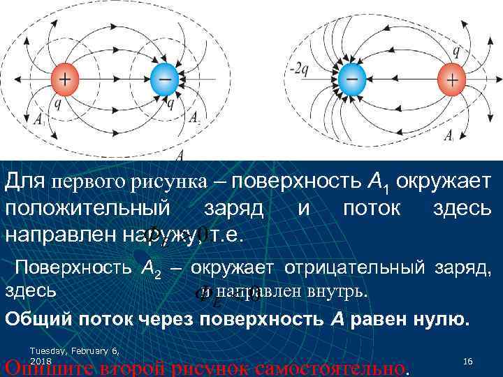 Для первого рисунка – поверхность А 1 окружает положительный заряд и поток здесь направлен