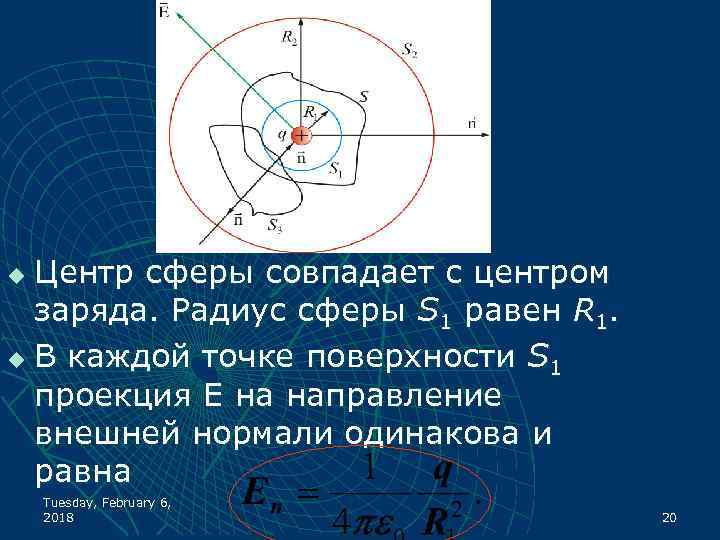 Центр сферы совпадает с центром заряда. Радиус сферы S 1 равен R 1. u