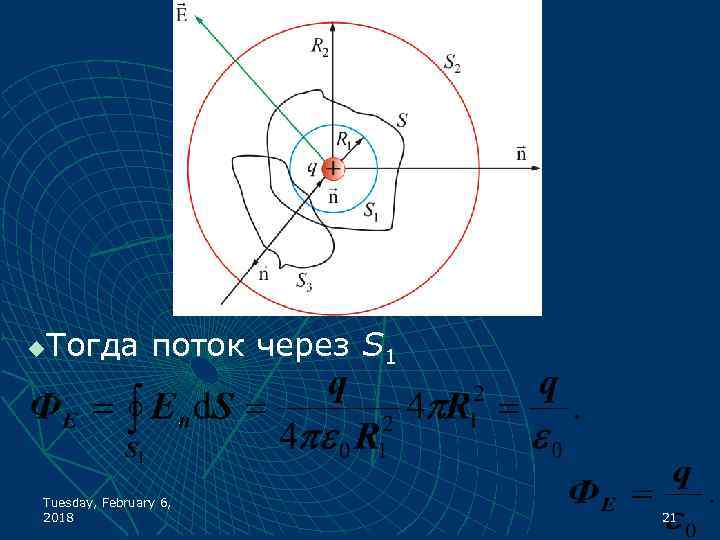 Тогда поток через S 1 u Tuesday, February 6, 2018 21 