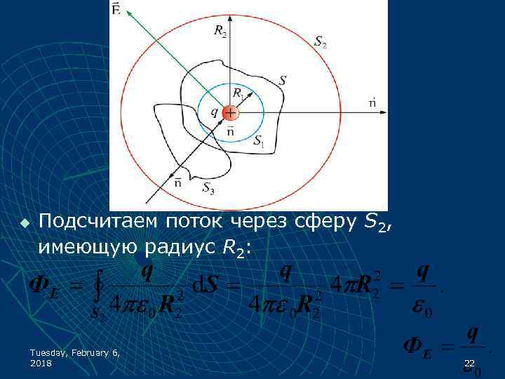 u Подсчитаем поток через сферу S 2, имеющую радиус R 2: Tuesday, February 6,