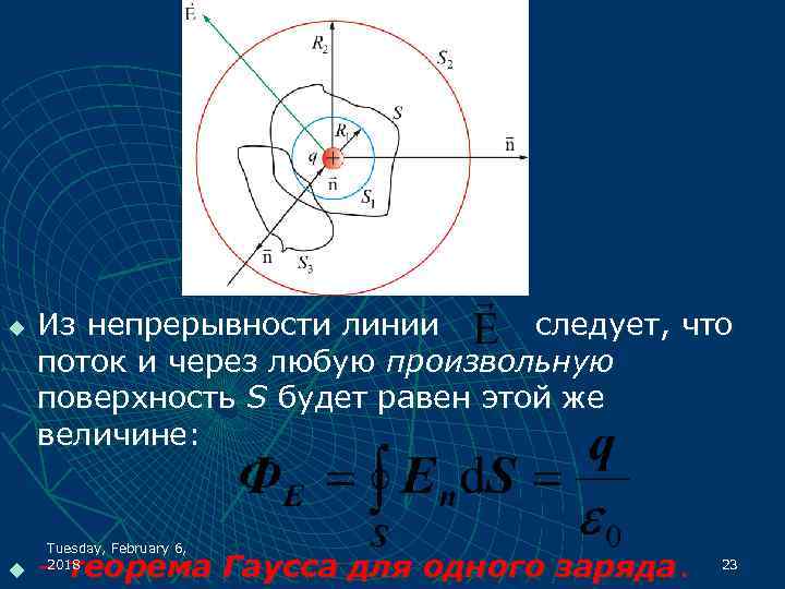 u u Из непрерывности линии следует, что поток и через любую произвольную поверхность S