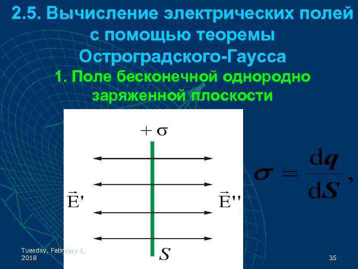 2. 5. Вычисление электрических полей с помощью теоремы Остроградского-Гаусса 1. Поле бесконечной однородно заряженной