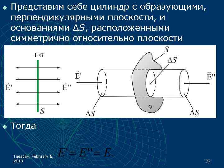 u u Представим себе цилиндр с образующими, перпендикулярными плоскости, и основаниями ΔS, расположенными симметрично