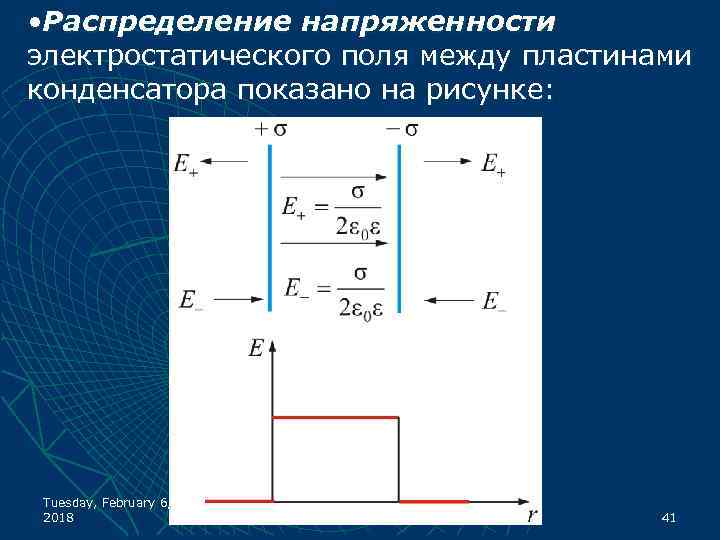  • Распределение напряженности электростатического поля между пластинами конденсатора показано на рисунке: Tuesday, February