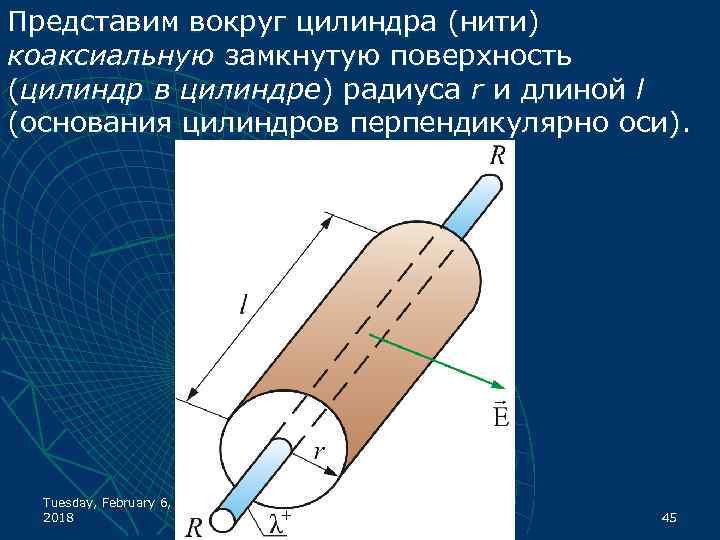 Представим вокруг цилиндра (нити) коаксиальную замкнутую поверхность (цилиндр в цилиндре) радиуса r и длиной