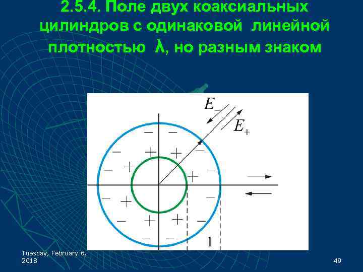 2. 5. 4. Поле двух коаксиальных цилиндров с одинаковой линейной плотностью λ, но разным