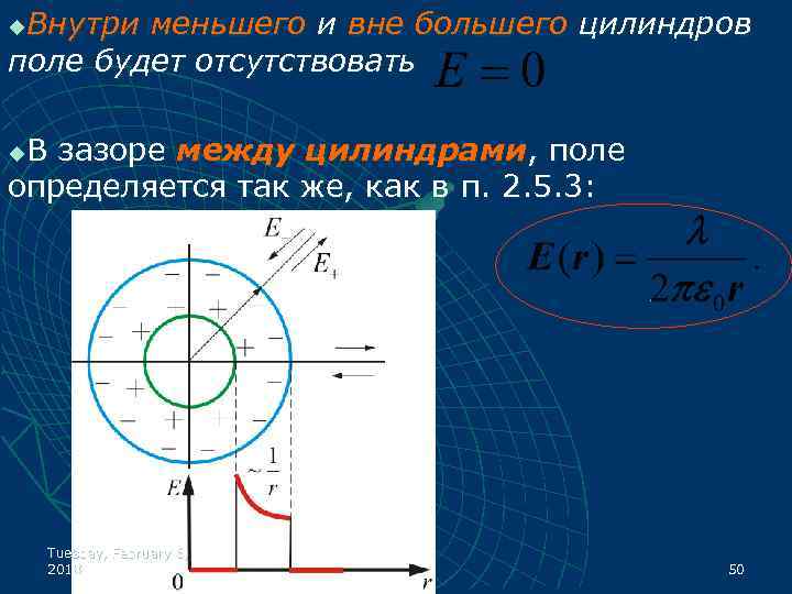 Внутри меньшего и вне большего цилиндров поле будет отсутствовать u В зазоре между цилиндрами,