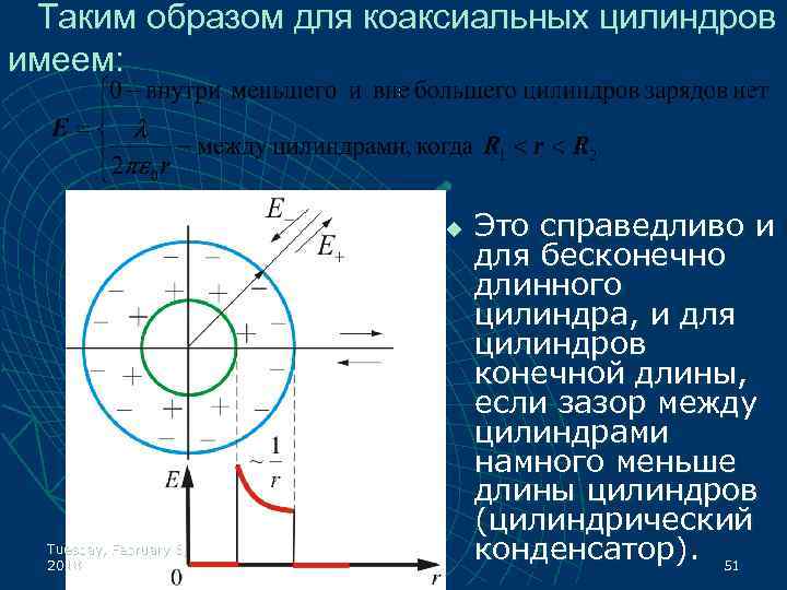 Таким образом для коаксиальных цилиндров имеем: u Tuesday, February 6, 2018 Это справедливо и