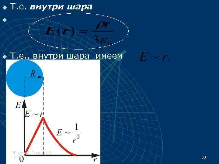 u Т. е. внутри шара u u Т. е. , внутри шара имеем Tuesday,