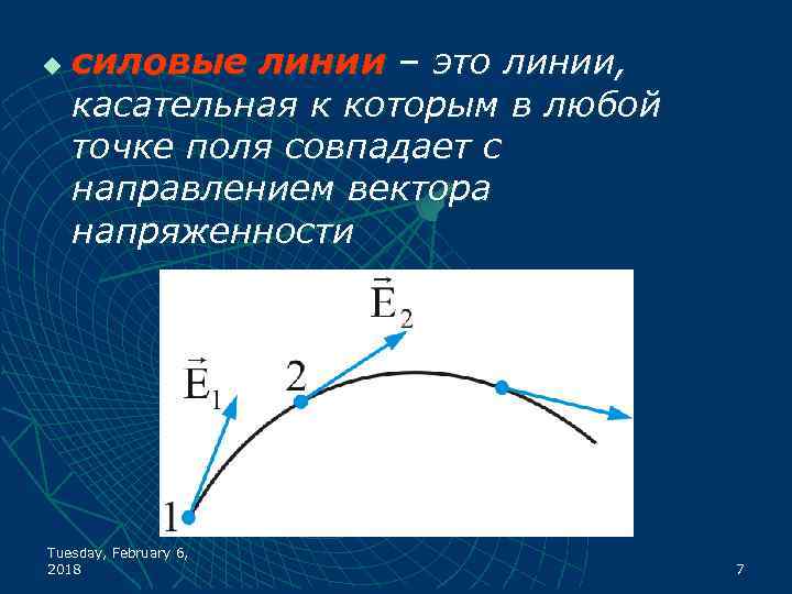 u силовые линии – это линии, касательная к которым в любой точке поля совпадает