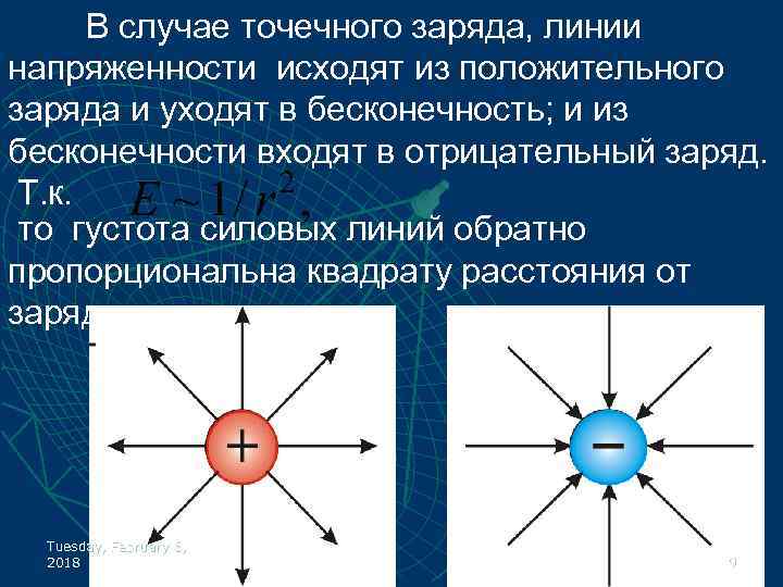 Наименьший положительный заряд. Опишите модель точечного заряда. Силовые линии точечного заряда. Линии напряженности точечного заряда. Линии напряженности положительного точечного заряда.