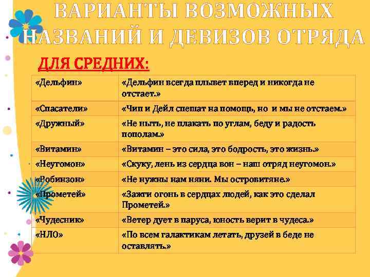 ВАРИАНТЫ ВОЗМОЖНЫХ НАЗВАНИЙ И ДЕВИЗОВ ОТРЯДА ДЛЯ СРЕДНИХ: «Дельфин» «Дельфин всегда плывет вперед и