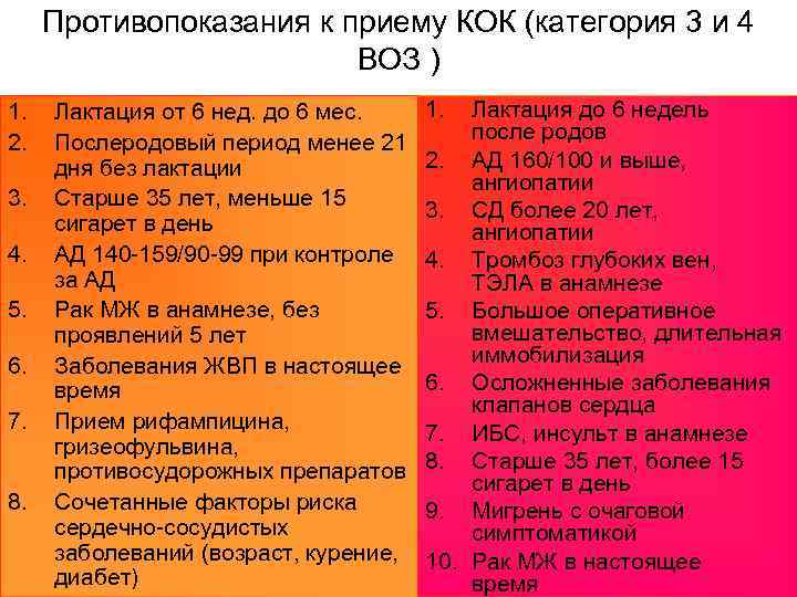 Противопоказания к приему КОК (категория 3 и 4 ВОЗ ) 1. 2. 3. 4.