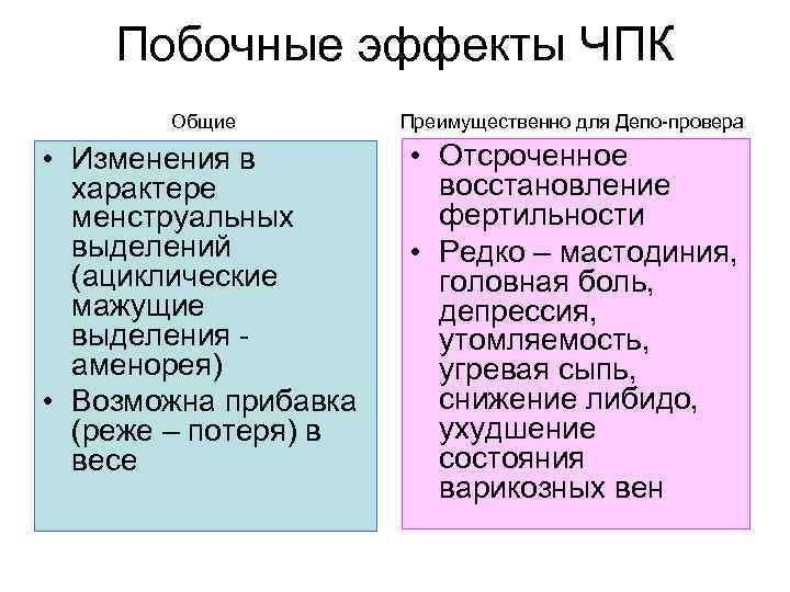 Побочные эффекты ЧПК Общие Преимущественно для Депо-провера • Изменения в характере менструальных выделений (ациклические