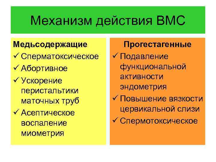 Механизм действия ВМС Медьсодержащие ü Сперматоксическое ü Абортивное ü Ускорение перистальтики маточных труб ü