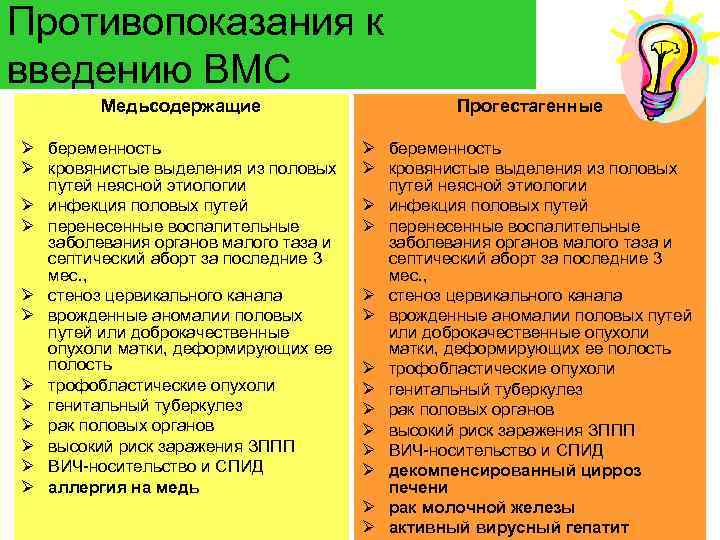 Противопоказания к введению ВМС Медьсодержащие Прогестагенные Ø беременность Ø кровянистые выделения из половых путей