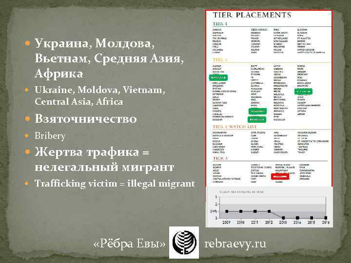  Украина, Молдова, Вьетнам, Средняя Азия, Африка Ukraine, Moldova, Vietnam, Central Asia, Africa Взяточничество