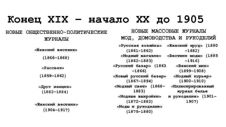 Конец XIX – начало XX до 1905 НОВЫЕ ОБЩЕСТВЕННО-ПОЛИТИЧЕСКИЕ ЖУРНАЛЫ «Женский вестник» (1866— 1868)