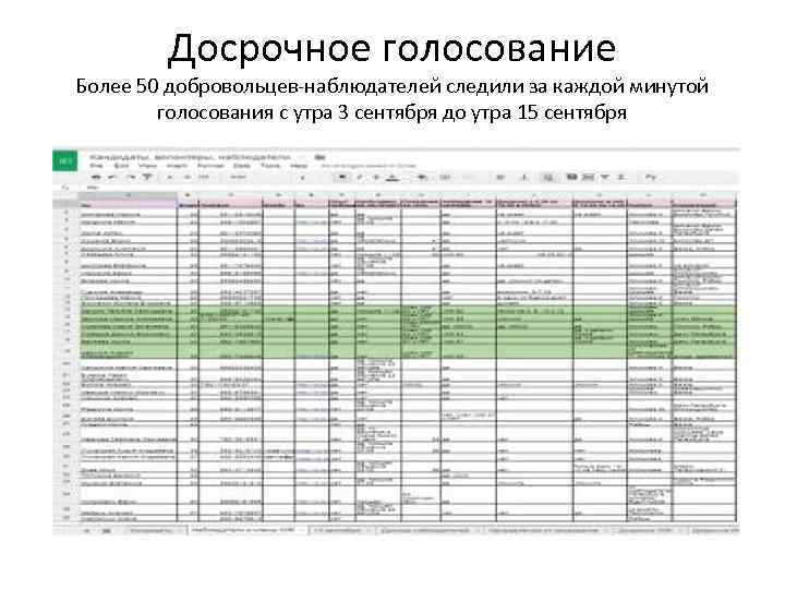 Досрочное голосование Более 50 добровольцев-наблюдателей следили за каждой минутой голосования с утра 3 сентября