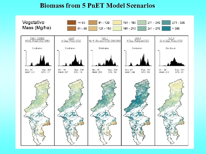 Biomass from 5 Pn. ET Model Scenarios 