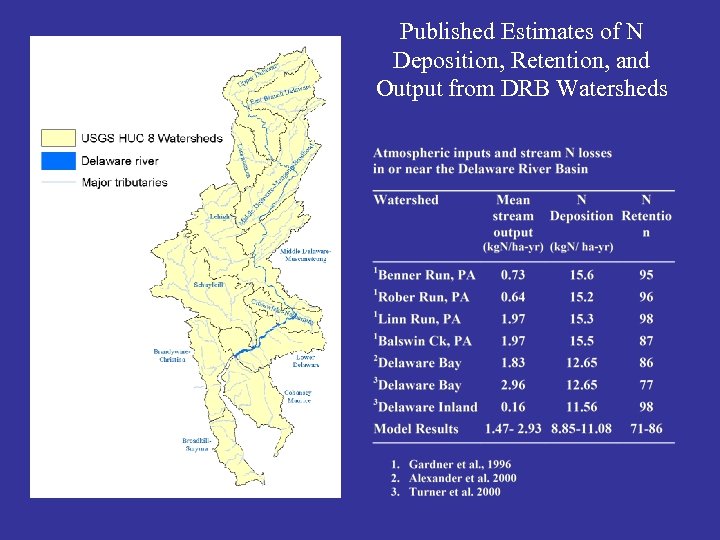 Published Estimates of N Deposition, Retention, and Output from DRB Watersheds 