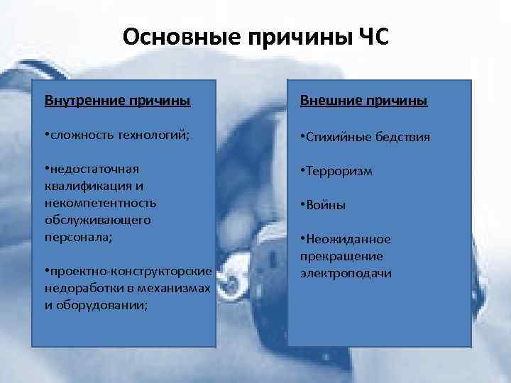 Криминальные чс презентация