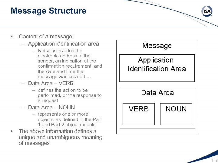 Message Structure • Content of a message: – Application identification area – typically includes