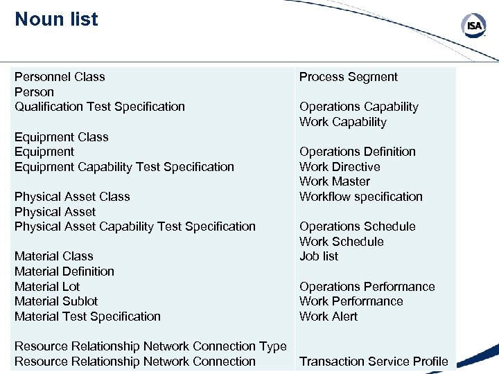 Noun list Personnel Class Person Qualification Test Specification Equipment Class Equipment Capability Test Specification