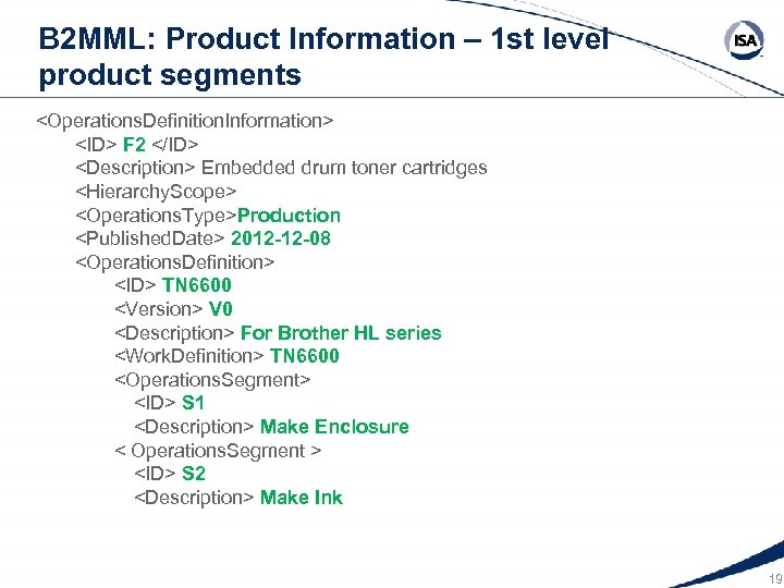 B 2 MML: Product Information – 1 st level product segments <Operations. Definition. Information>