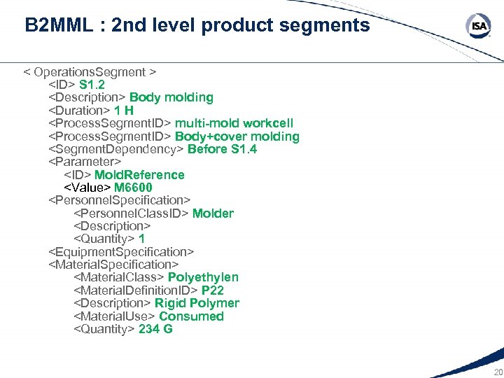 B 2 MML : 2 nd level product segments < Operations. Segment > <ID>