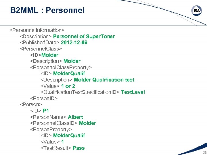 B 2 MML : Personnel <Personnel. Information> <Description> Personnel of Super. Toner <Published. Date>