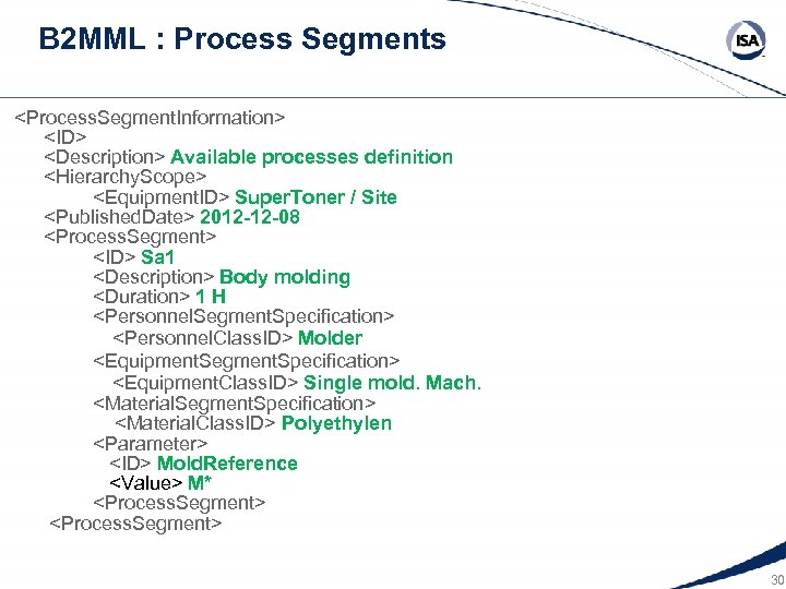 B 2 MML : Process Segments <Process. Segment. Information> <ID> <Description> Available processes definition
