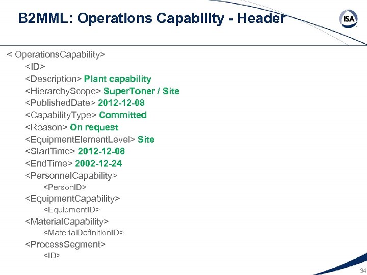 B 2 MML: Operations Capability - Header < Operations. Capability> <ID> <Description> Plant capability