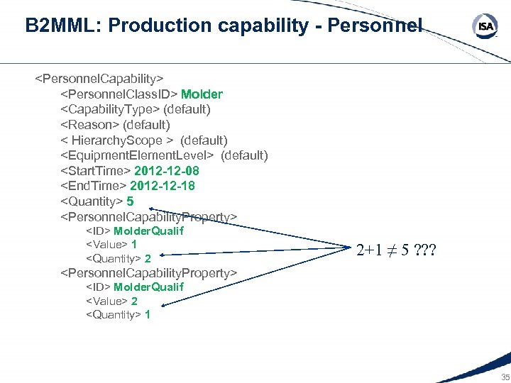 B 2 MML: Production capability - Personnel <Personnel. Capability> <Personnel. Class. ID> Molder <Capability.