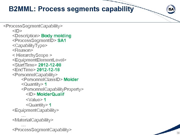 B 2 MML: Process segments capability <Process. Segment. Capability> <ID> <Description> Body molding <Process.